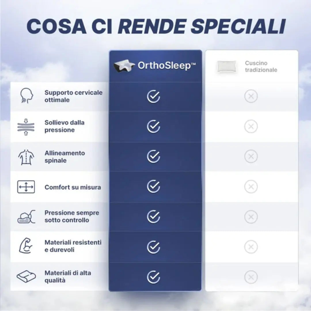 OrthoSleep™ - Cuscino Cervicale in Memory Foam
